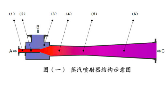 蒸汽噴射器