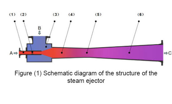 steam injector