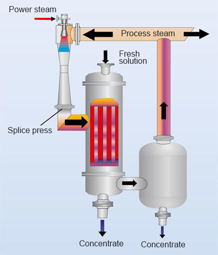 heat pumps