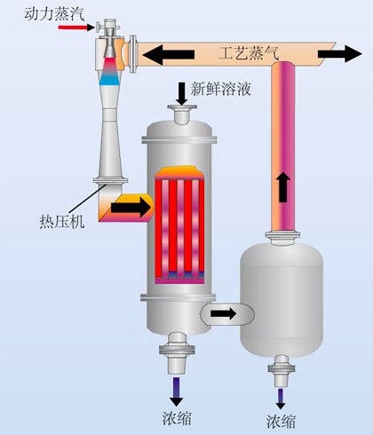 熱泵