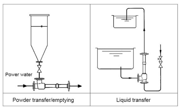 liquid injector