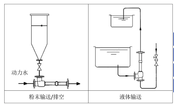 液體(tǐ)噴射器